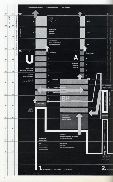 Unione internazionale degli architetti. Casabella 298 1965, 66